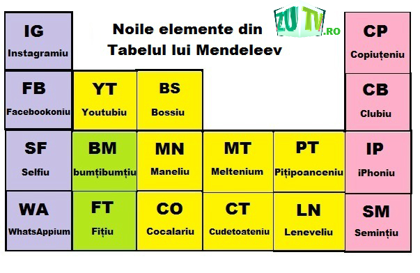 E chimie între noi! Iată noile elemente tipic românești din Tabelul lui Mendeleev